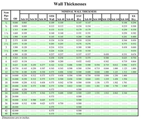 Pipe wall Thickness Meter distribution|pipe thickness chart.